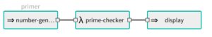 Primer SCDF flow definition